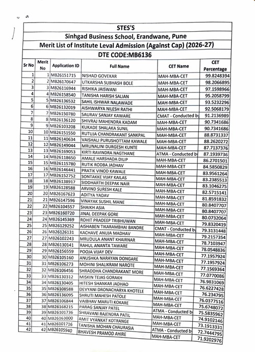 Institute-level admissions