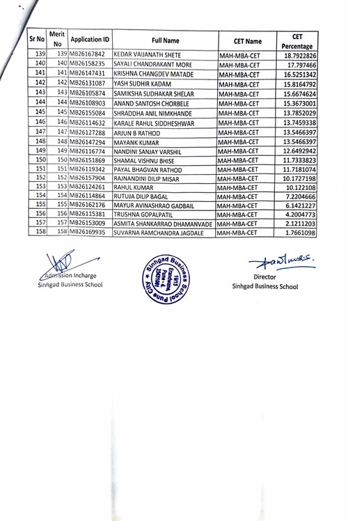 Institute-level admissions 4